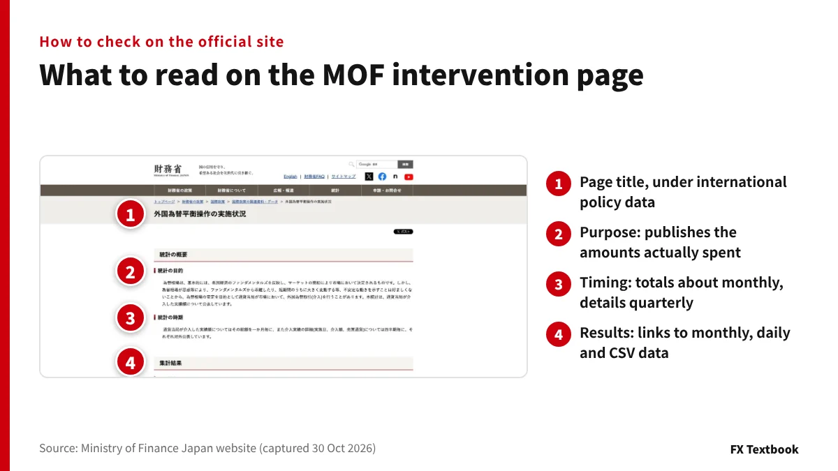 หน้าการแทรกแซงของ MOF พร้อมเครื่องหมายหมายเลขที่ชี้ตำแหน่งที่ควรดู