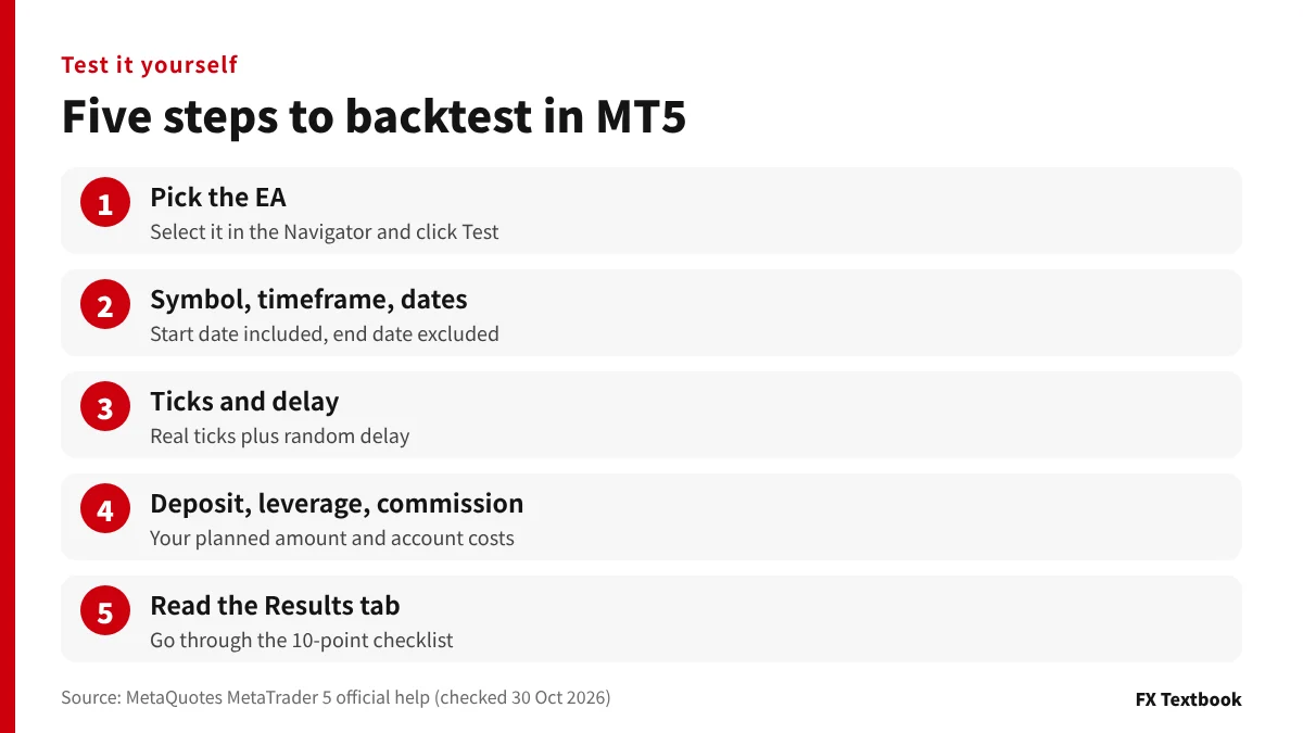 5 ขั้นตอนในการรัน backtest ของคุณเองใน MT5