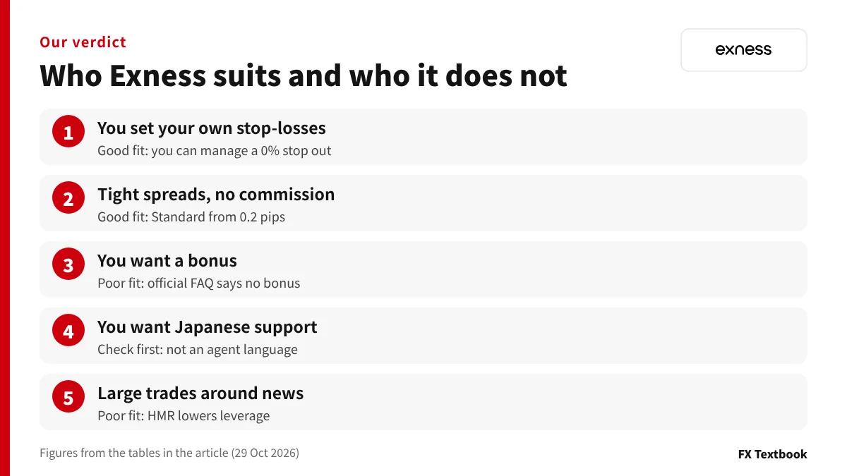 Five situations showing who Exness suits and who should look elsewhere
