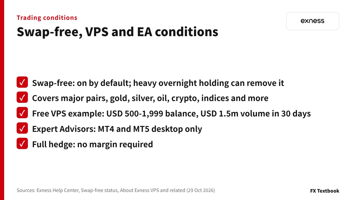 Checklist of Exness conditions for swap-free, free VPS, Expert Advisors and hedging