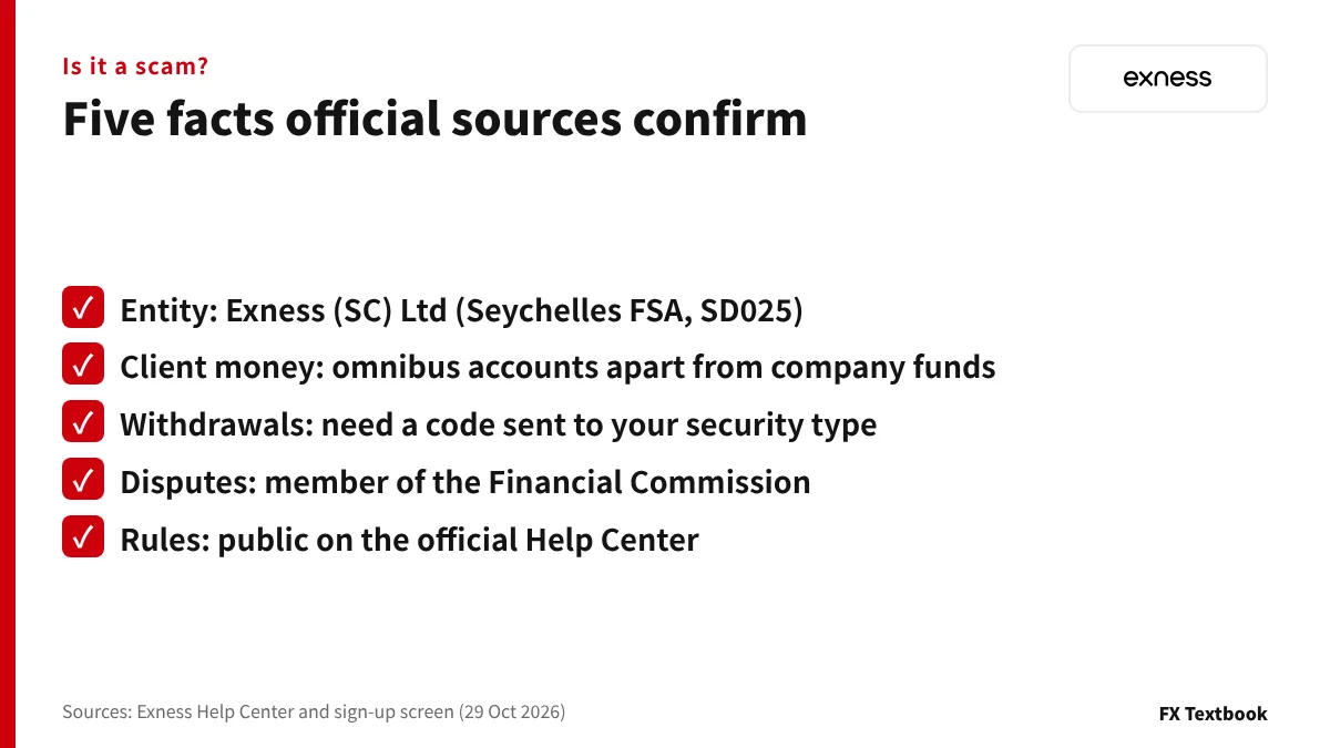 Five official facts to check when deciding whether Exness is a scam