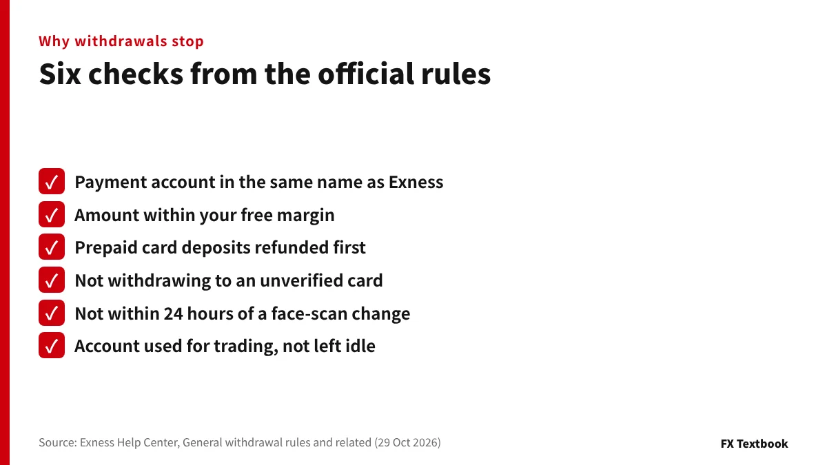 Checklist of six official rules that can stop an Exness withdrawal