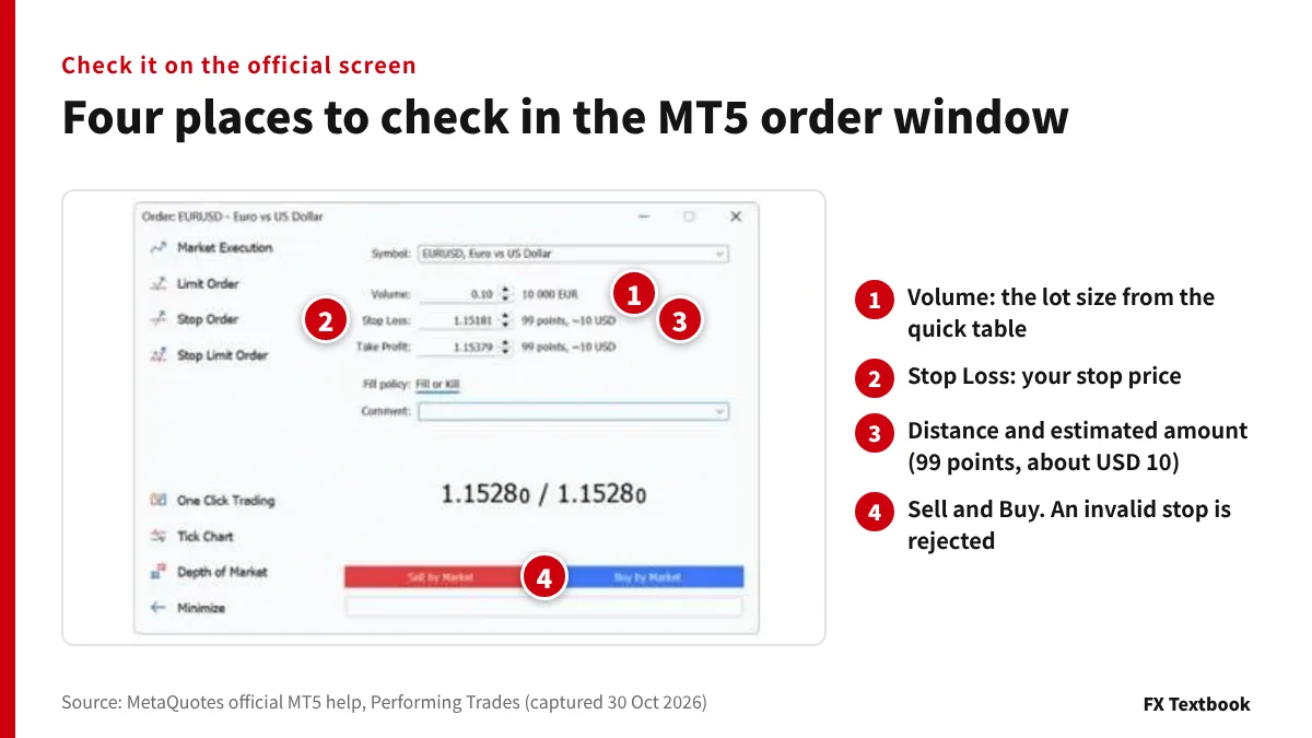 หน้าต่างคำสั่งใหม่ของ MT5 พร้อมเครื่องหมายหมายเลขบนปริมาณ สต็อปลอส การประมาณระยะ และปุ่มเทรด