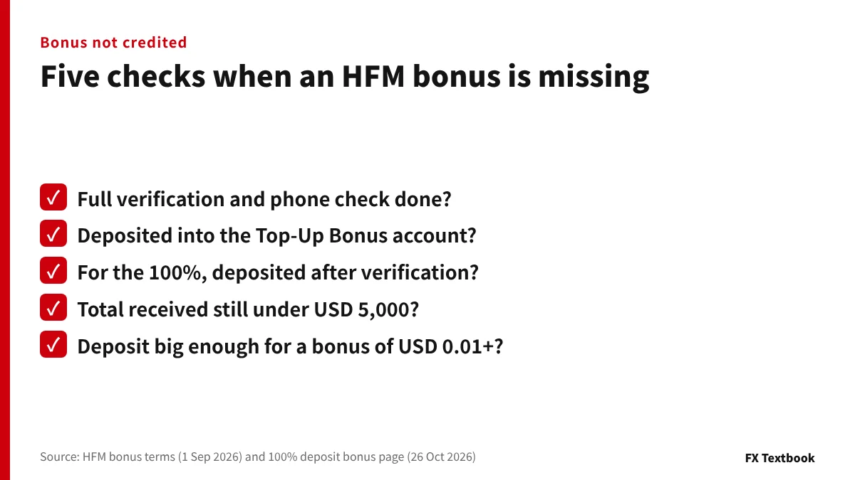Five things to check when an HFM bonus is not credited