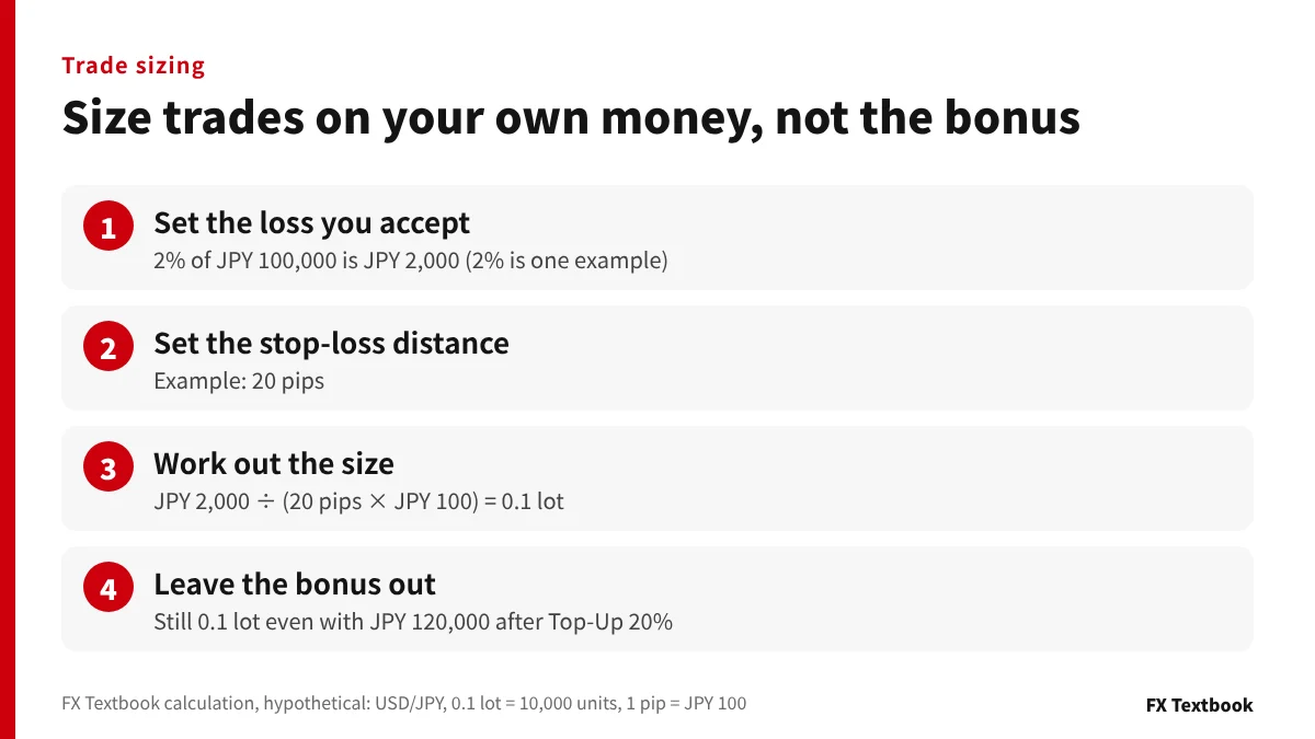 Four steps for sizing trades on your own money rather than the bonus