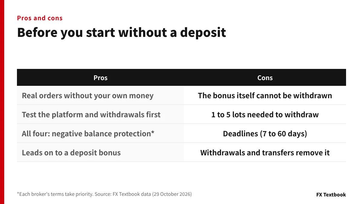Pros and cons of a no-deposit bonus