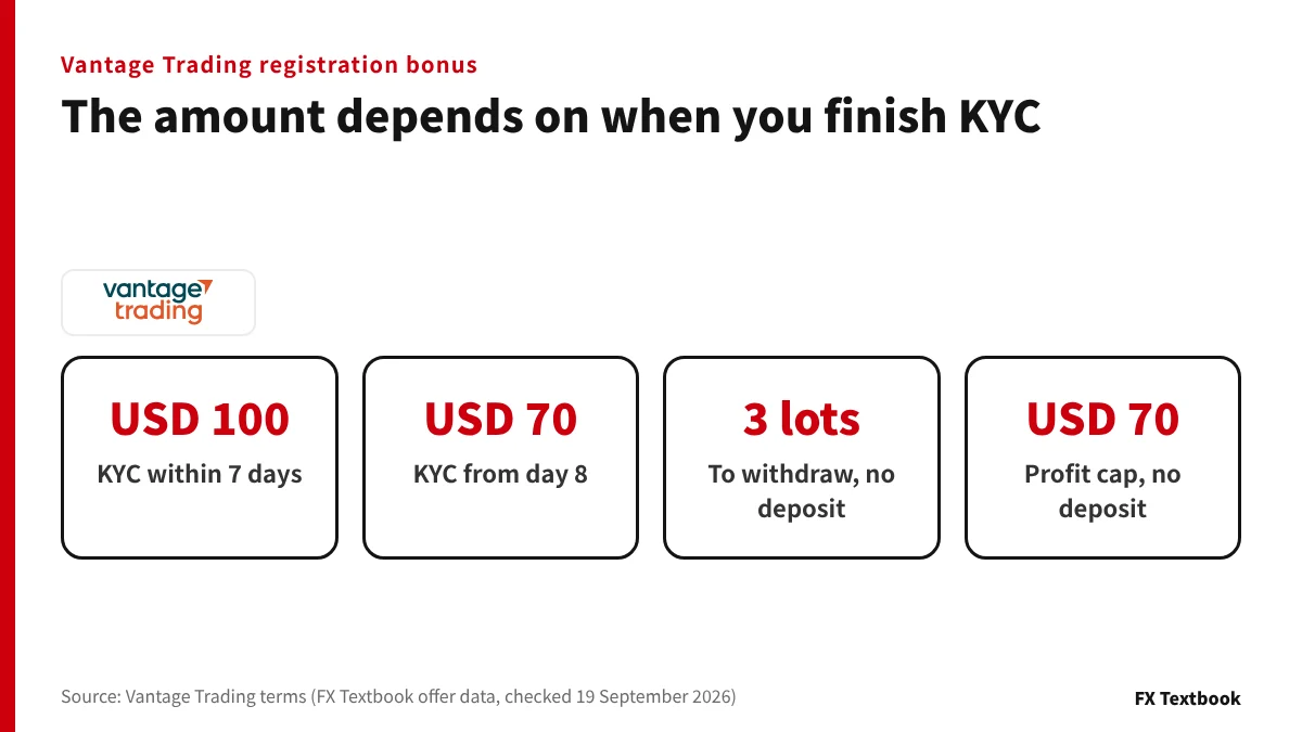 Vantage Trading registration bonus amounts and withdrawal figures