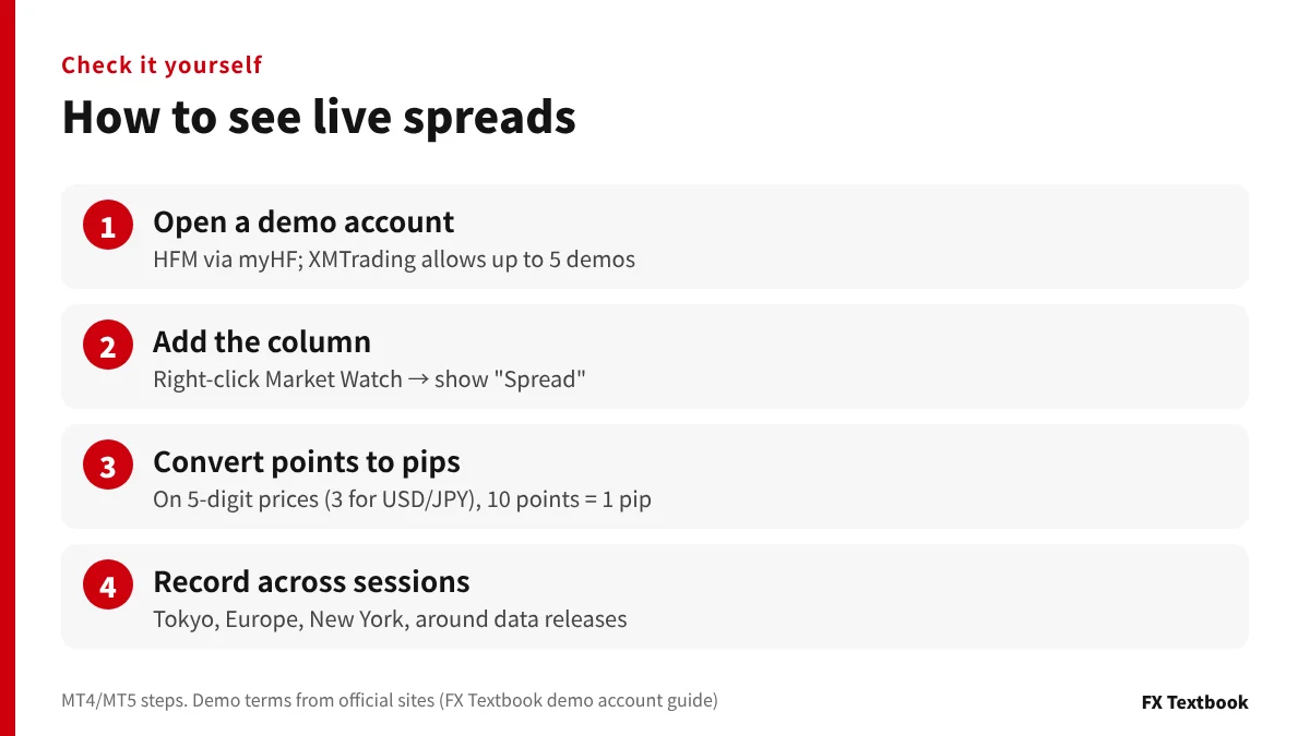 Four steps for checking spreads in MT4 and MT5 Market Watch