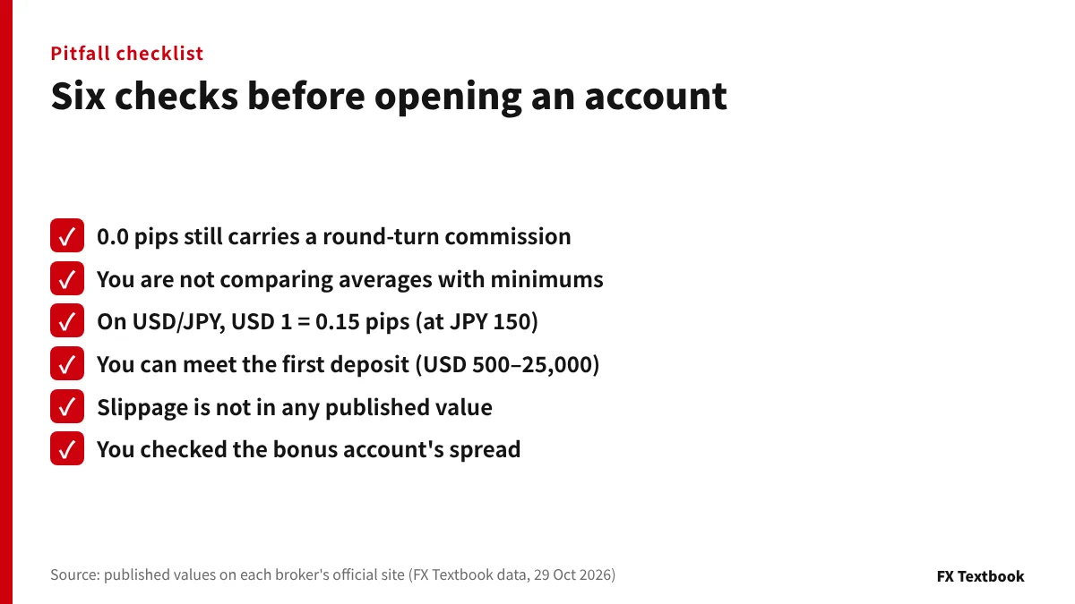 Checklist of common pitfalls when choosing an account by spread