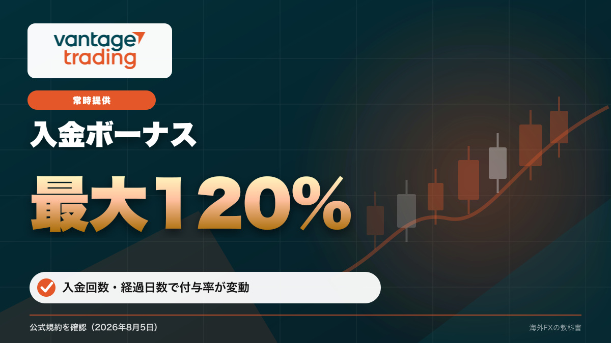 Vantage Trading 120/100% + 50% + 20% 入金ボーナスキャンペーン 最大120%