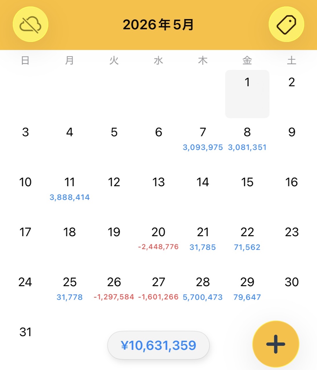 遠山さん本人が公開した2026年5月の月次トレード結果、1063万1359円