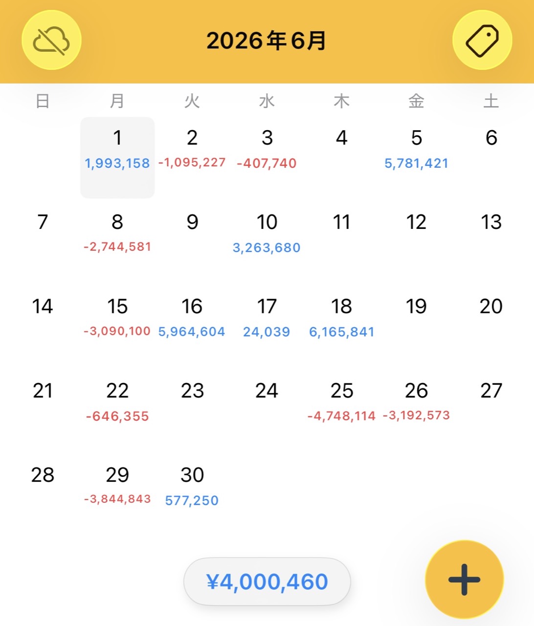 遠山さん本人が公開した2026年6月の月次トレード結果、400万460円