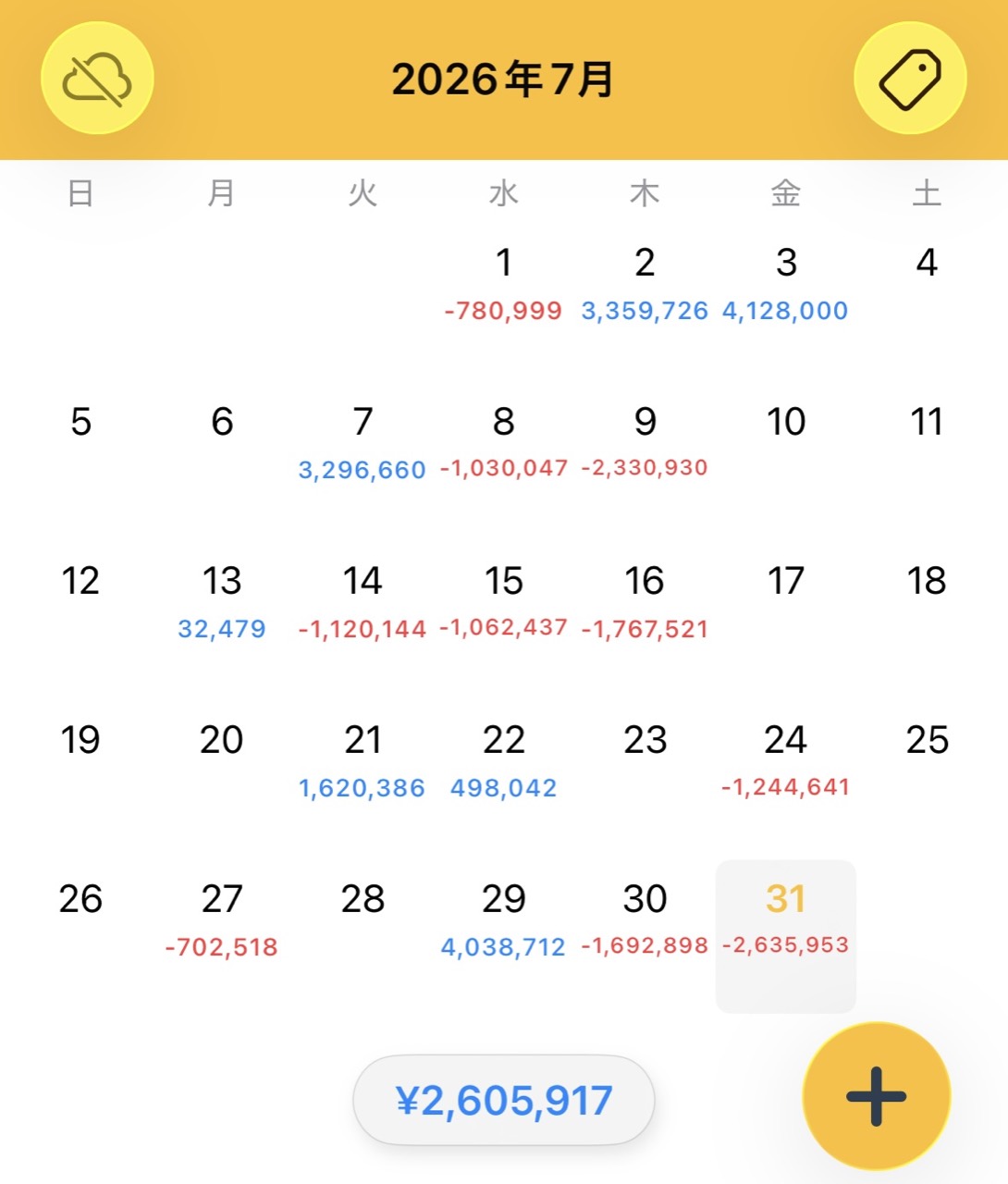 遠山さん本人が公開した2026年7月の月次トレード結果、260万5917円